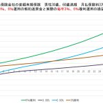 最近も続々、マネーセミナー経由の変額提案